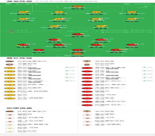 朱彥碩解读,外援本土困,寄望小崔新,pa真人,pa真人真人,pa真人电子,PlayAce