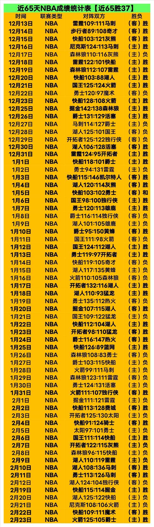 奥尔堡主场,战意分析,专家预测,pa真人,pa真人真人,pa真人电子,PlayAce