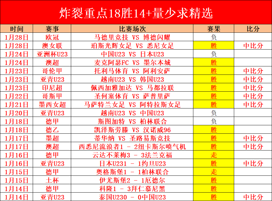 周琦多面表,封阻助攻再,添得分,pa真人,pa真人真人,pa真人电子,PlayAce