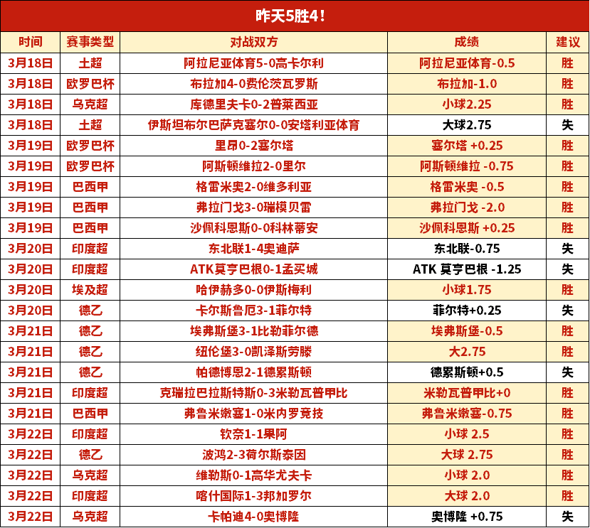 中超积分榜,成都领跑申,花紧随,pa真人,pa真人真人,pa真人电子,PlayAce