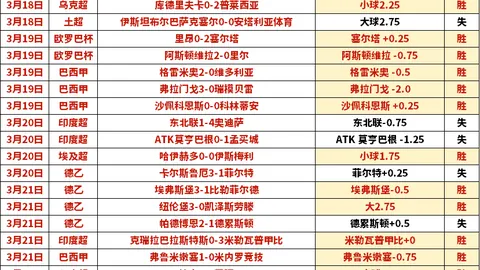 中超积分榜：成都领跑申花紧随，天津首胜升第13
